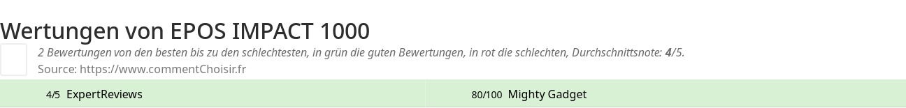 Ratings EPOS IMPACT 1000