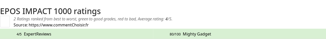 Ratings EPOS IMPACT 1000