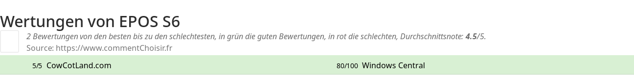 Ratings EPOS S6