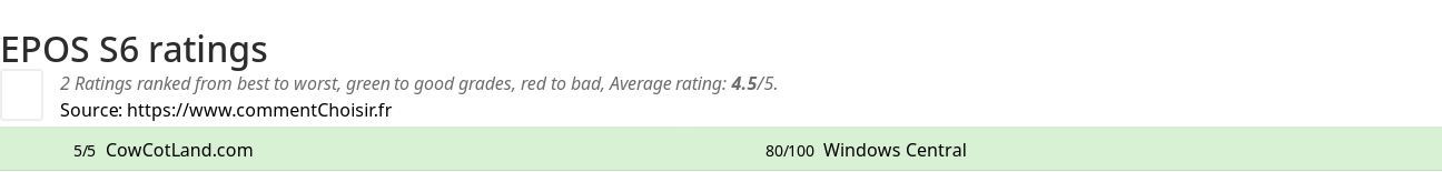 Ratings EPOS S6