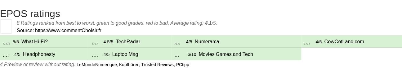 Ratings EPOS