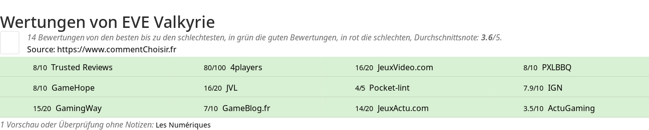 Ratings EVE Valkyrie