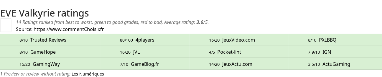 Ratings EVE Valkyrie