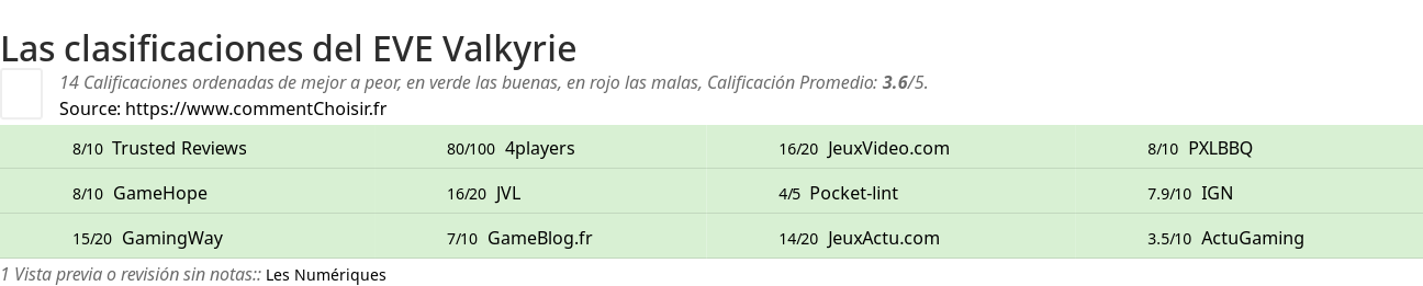 Ratings EVE Valkyrie