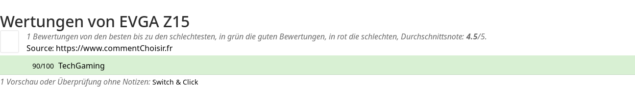 Ratings EVGA Z15