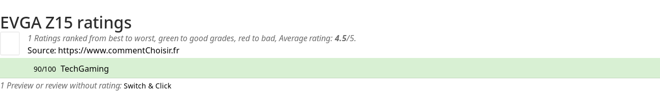 Ratings EVGA Z15