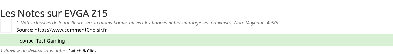 Ratings EVGA Z15