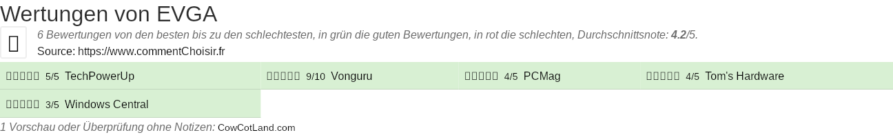 Ratings EVGA