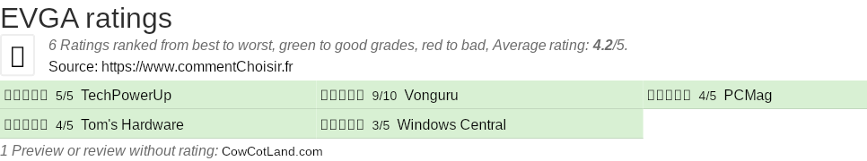 Ratings EVGA