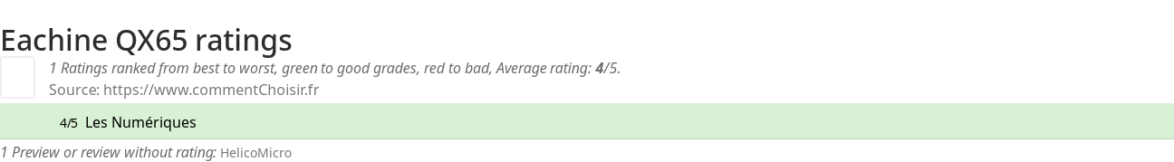 Ratings Eachine QX65