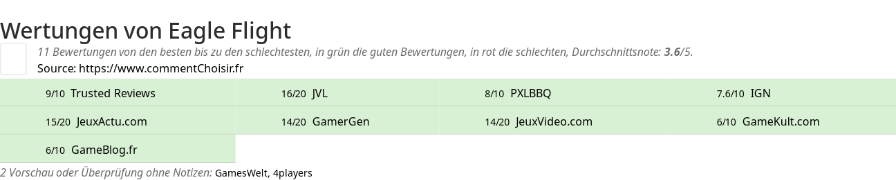 Ratings Eagle Flight