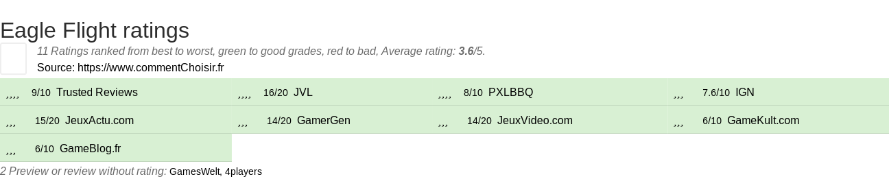 Ratings Eagle Flight