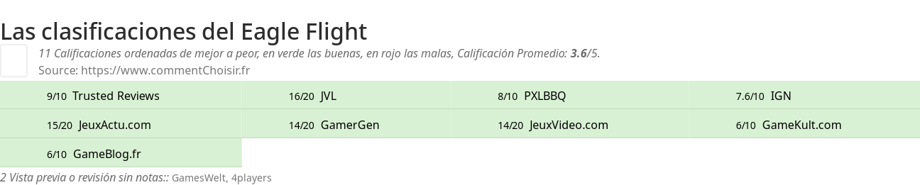 Ratings Eagle Flight