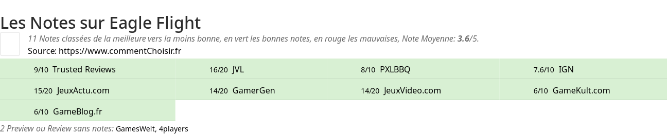 Ratings Eagle Flight