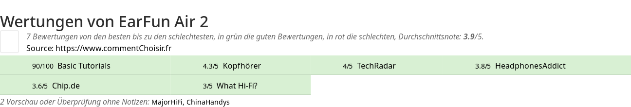 Ratings EarFun Air 2