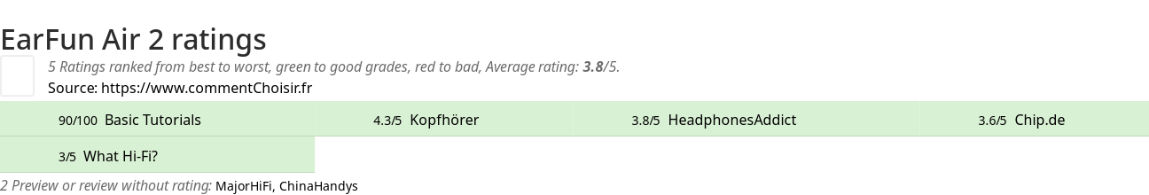 Ratings EarFun Air 2