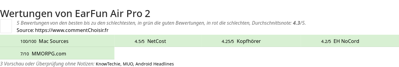 Ratings EarFun Air Pro 2