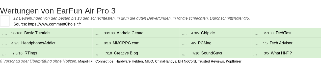 Ratings EarFun Air Pro 3