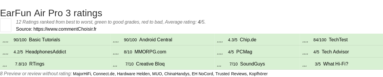 Ratings EarFun Air Pro 3