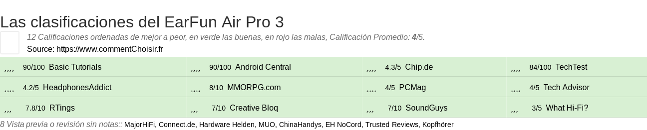 Ratings EarFun Air Pro 3