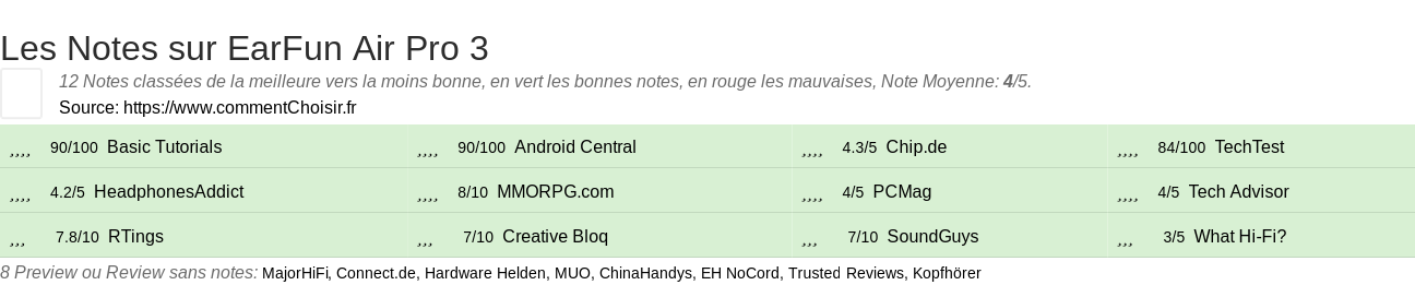 Ratings EarFun Air Pro 3