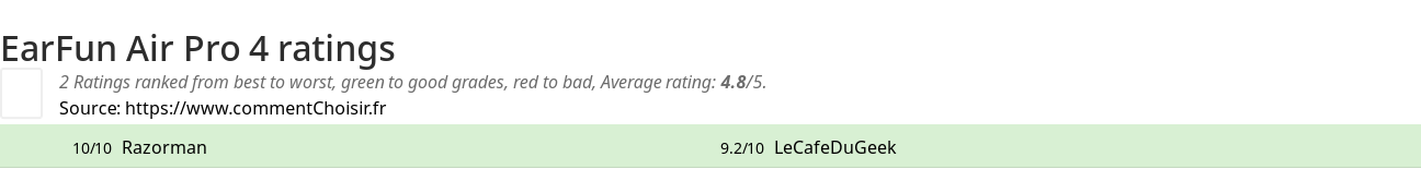 Ratings EarFun Air Pro 4