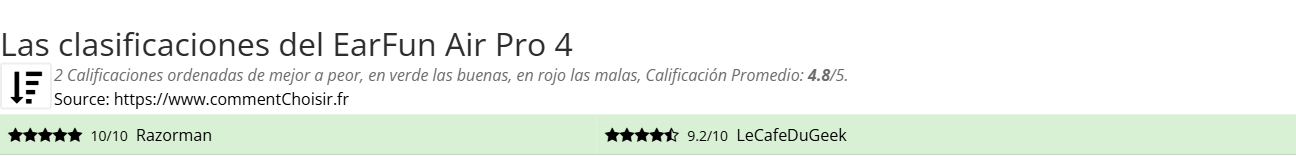 Ratings EarFun Air Pro 4