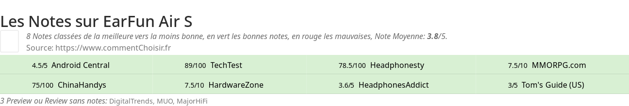 Ratings EarFun Air S