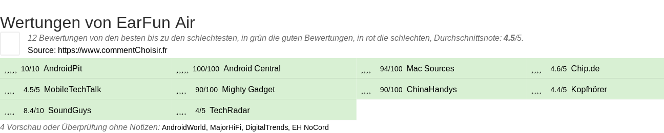 Ratings EarFun Air