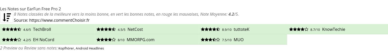 Ratings EarFun Free Pro 2