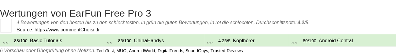 Ratings EarFun Free Pro 3