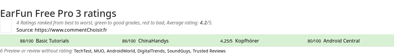 Ratings EarFun Free Pro 3