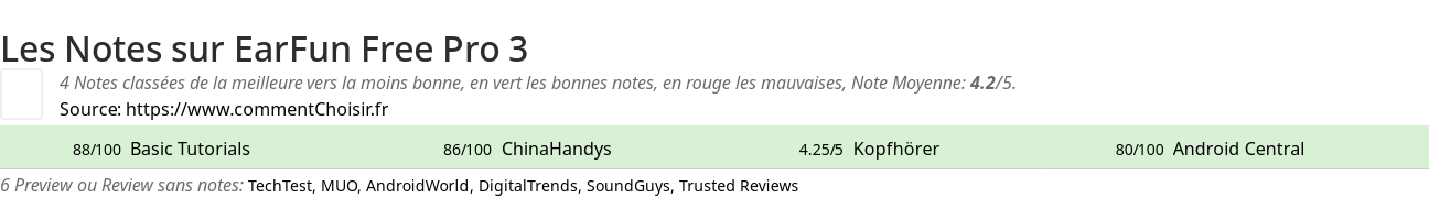 Ratings EarFun Free Pro 3