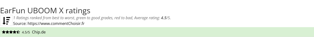 Ratings EarFun UBOOM X
