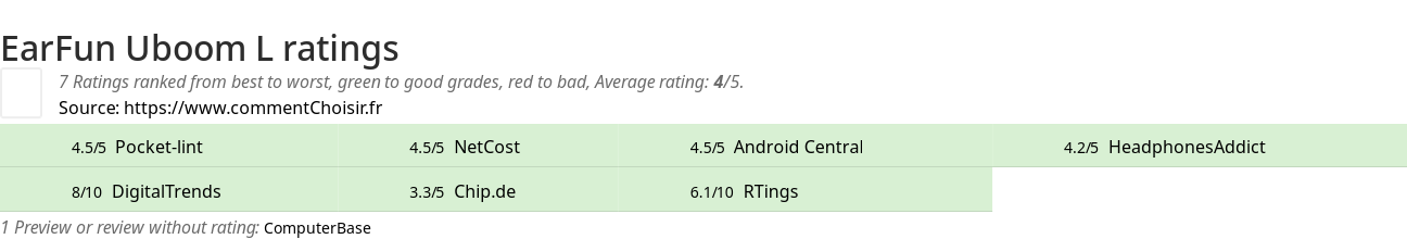 Ratings EarFun Uboom L