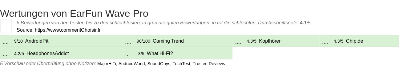 Ratings EarFun Wave Pro