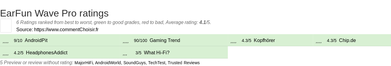 Ratings EarFun Wave Pro