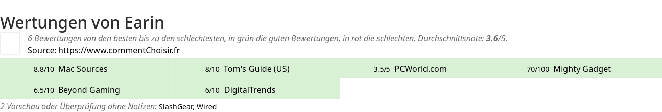 Ratings Earin