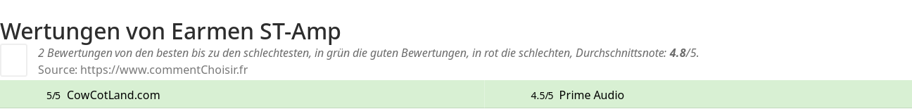 Ratings Earmen ST-Amp
