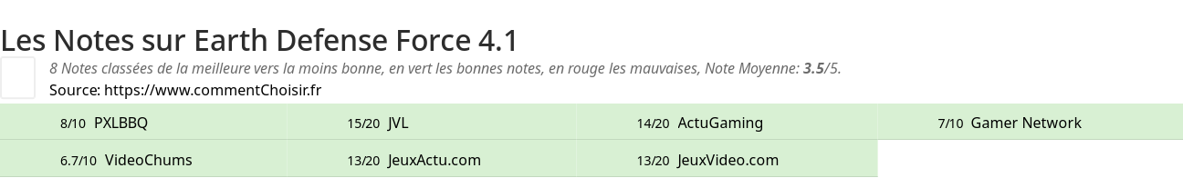 Ratings Earth Defense Force 4.1