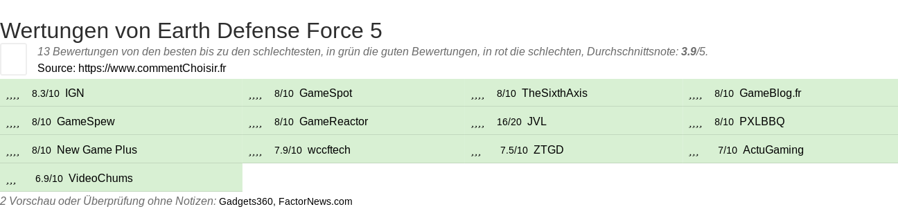 Ratings Earth Defense Force 5