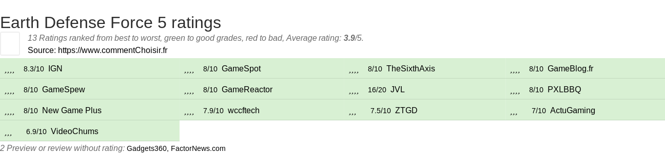 Ratings Earth Defense Force 5