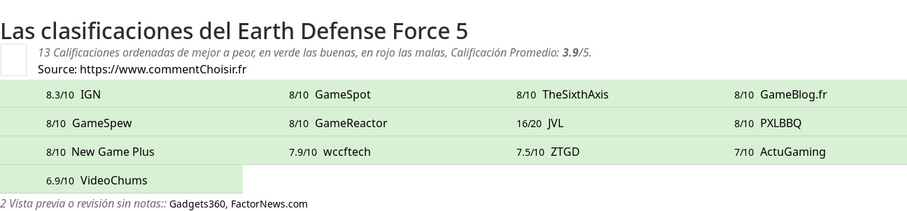 Ratings Earth Defense Force 5