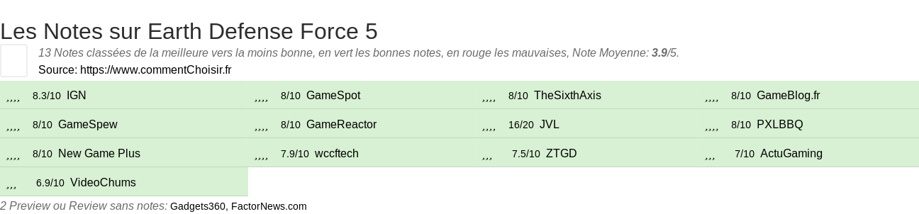 Ratings Earth Defense Force 5