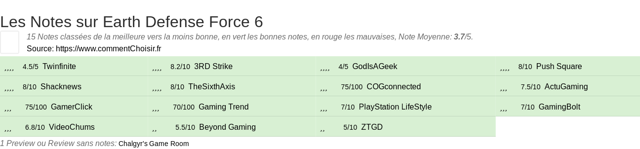 Ratings Earth Defense Force 6