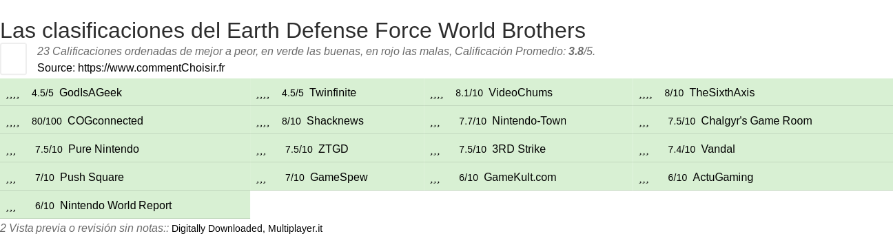 Ratings Earth Defense Force World Brothers