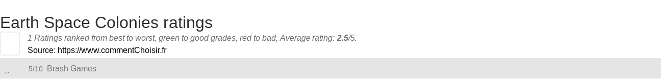 Ratings Earth Space Colonies