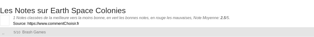 Ratings Earth Space Colonies
