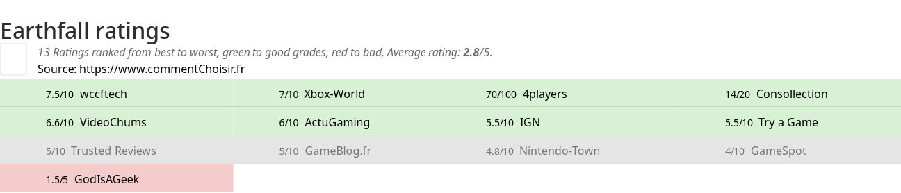 Ratings Earthfall