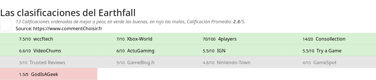 Ratings Earthfall